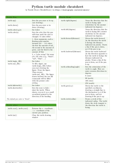 LaTeX (Compiled PDF)