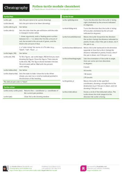 PDF (Colour) — Style 1