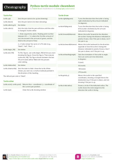 PDF (Colour) — Style 2