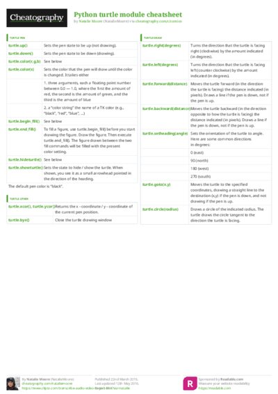 PDF (Colour) — Style 3