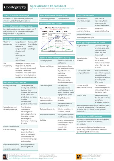 Specialisation Cheat Sheet