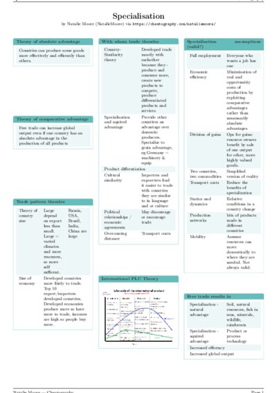 LaTeX (Compiled PDF)