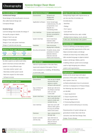 System Design Cheat Sheet