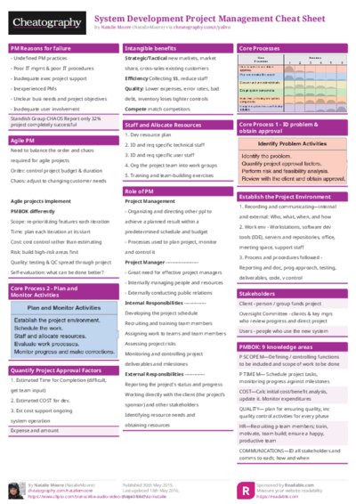PDF (Colour) — Style 1