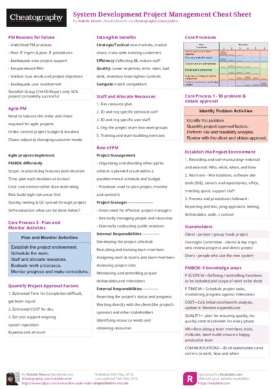 PDF (Colour) — Style 2