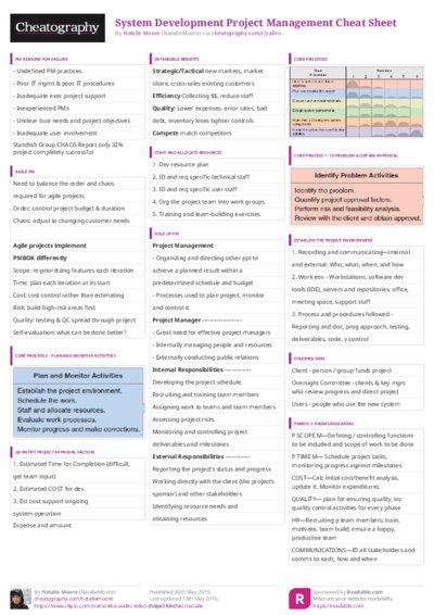PDF (Colour) — Style 3