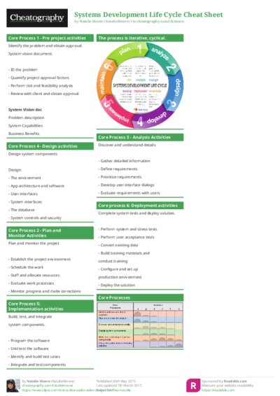 PDF (Colour) — Style 1