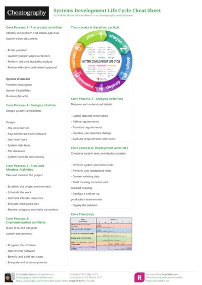 PDF (Colour) — Style 2