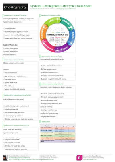 PDF (Colour) — Style 3