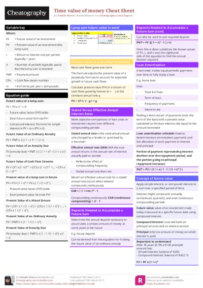 Time value of money Cheat Sheet