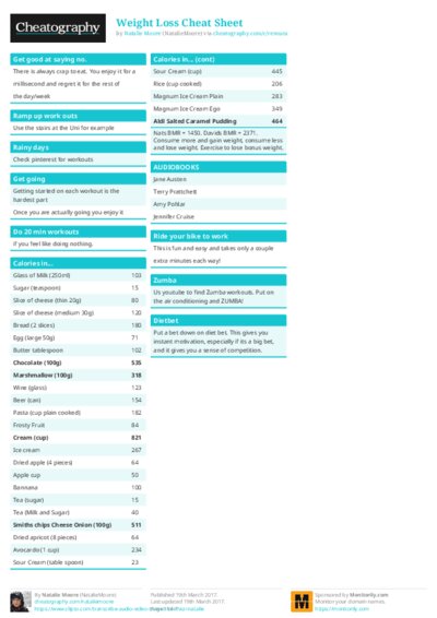 Weight Loss Cheat Sheet