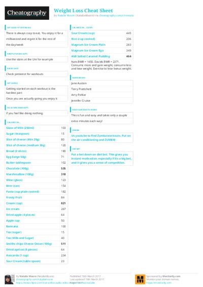 PDF (Colour) — Style 3