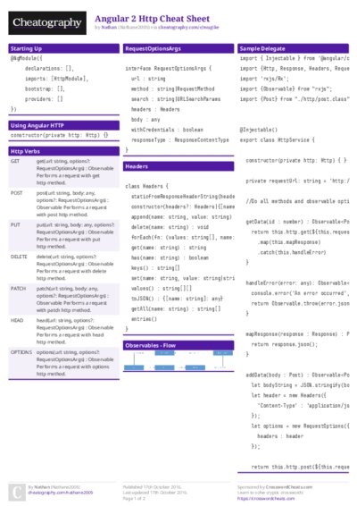Angular 2 Http Cheat Sheet