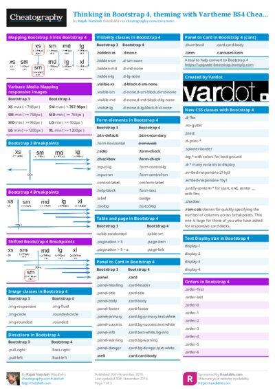 Thinking in Bootstrap 4, theming with Vartheme BS4 Cheat Sheet