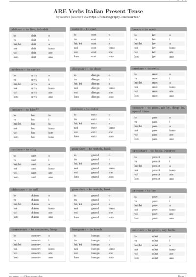 LaTeX (Compiled PDF)