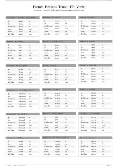 LaTeX (Compiled PDF)