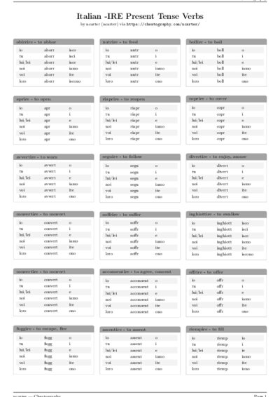LaTeX (Compiled PDF)