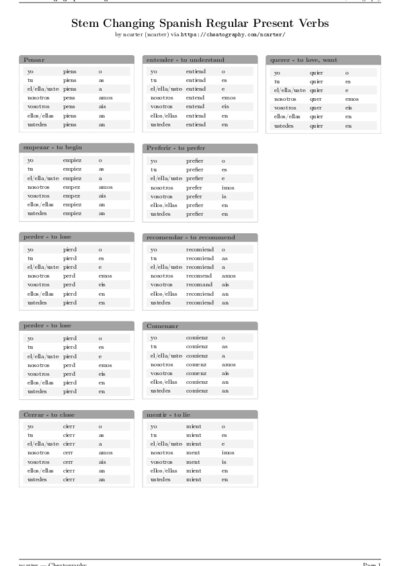 LaTeX (Compiled PDF)