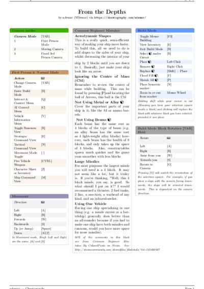 LaTeX (Compiled PDF)
