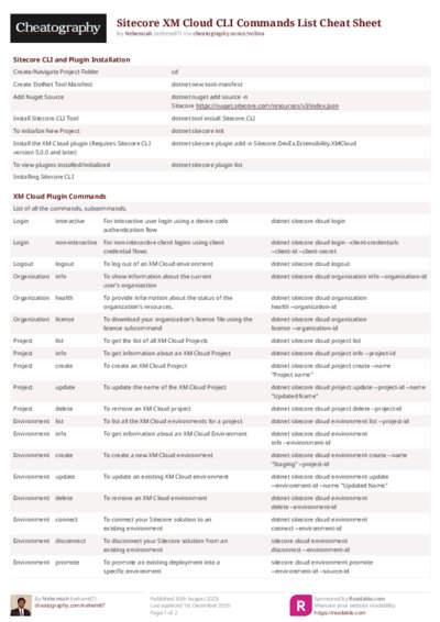 Sitecore XM Cloud CLI Commands List Cheat Sheet
