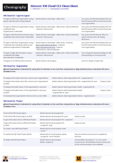 Sitecore XM Cloud CLI Cheat Sheet