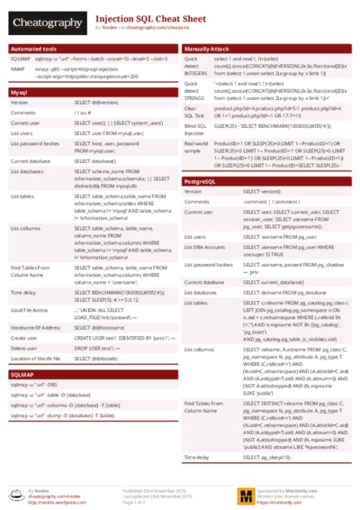 Injection SQL Cheat Sheet