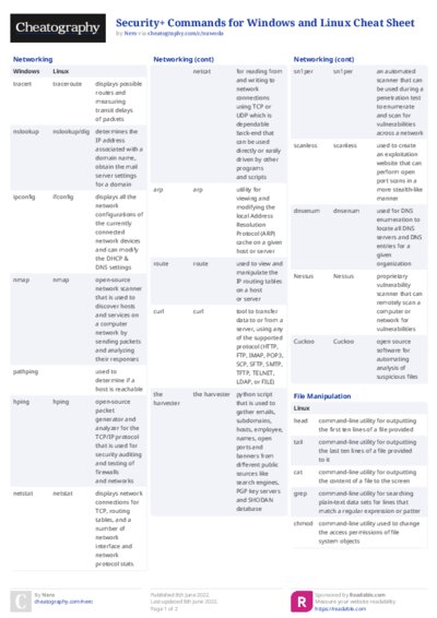 Security+ Commands for Windows and Linux Cheat Sheet