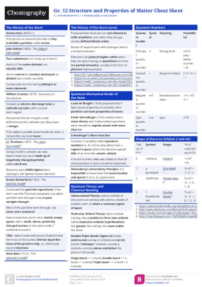 Gr. 12 Structure and Properties of Matter Cheat Sheet