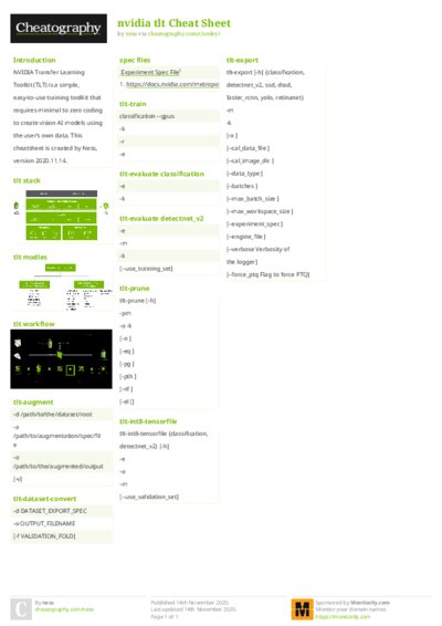 nvidia tlt Cheat Sheet