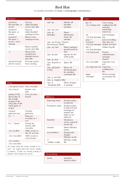 LaTeX (Compiled PDF)