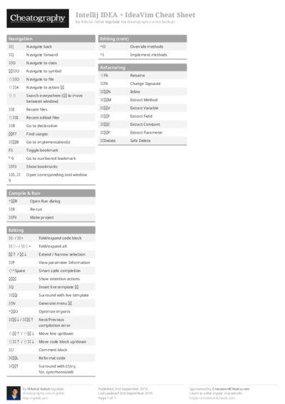 Intellij IDEA + IdeaVim Cheat Sheet