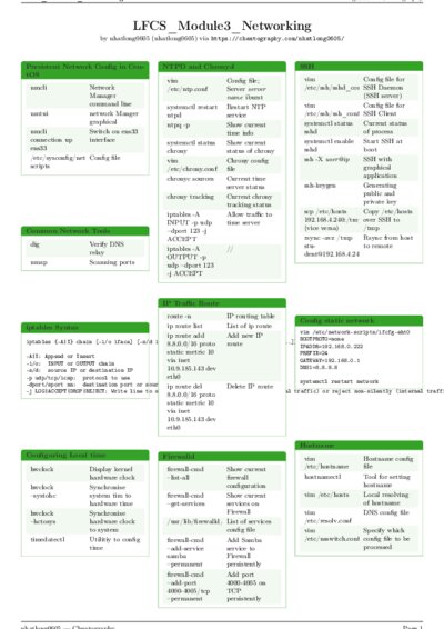 LaTeX (Compiled PDF)