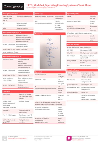 LFCS_Module4_OperatingRunningSystems Cheat Sheet