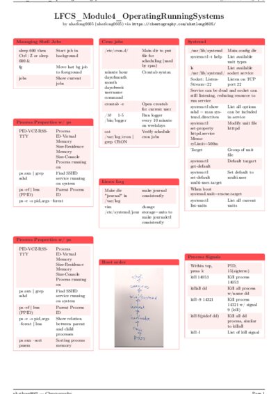 LaTeX (Compiled PDF)