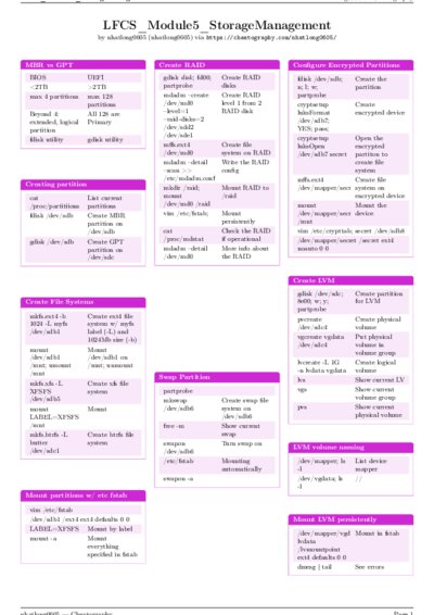 LaTeX (Compiled PDF)