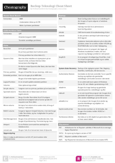 Backup Teknologi Cheat Sheet