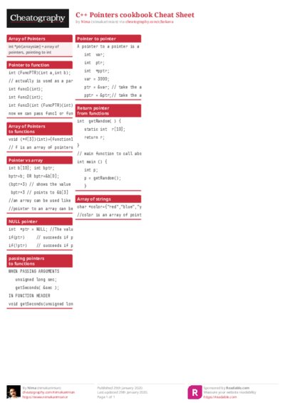 C++ Pointers cookbook Cheat Sheet