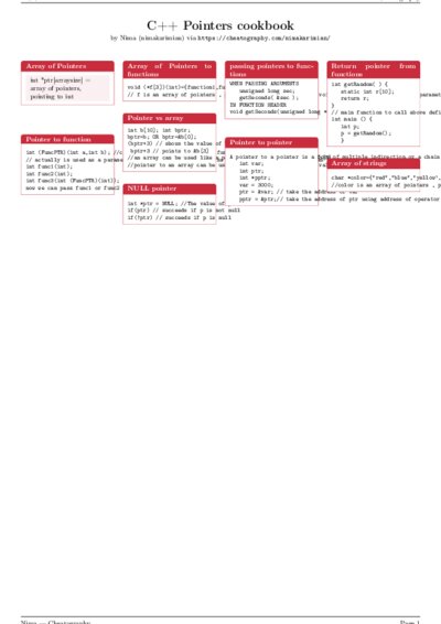 LaTeX (Compiled PDF)