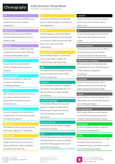 PDF (Colour) — Style 1