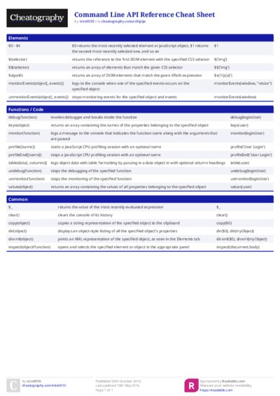Command Line API Reference Cheat Sheet