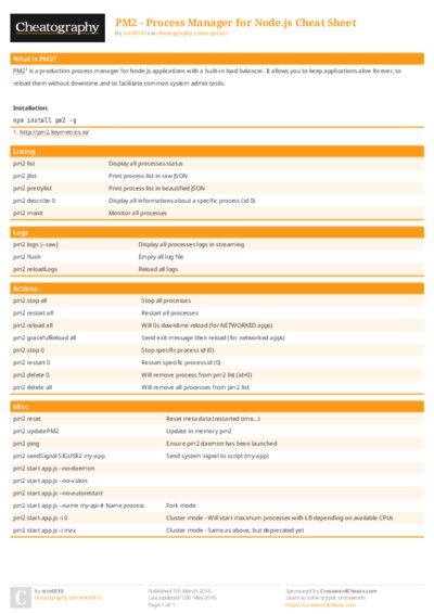 PM2 - Process Manager for Node.js Cheat Sheet