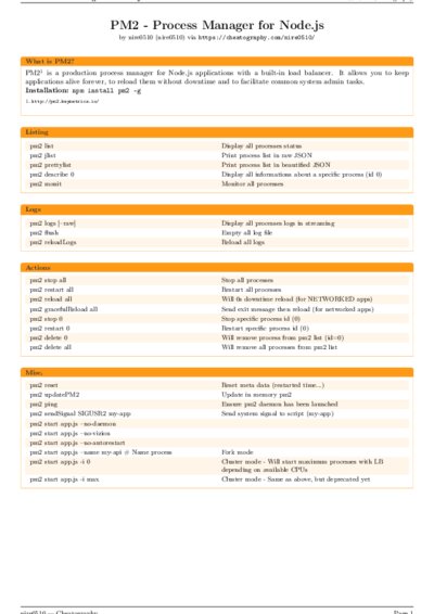 LaTeX (Compiled PDF)