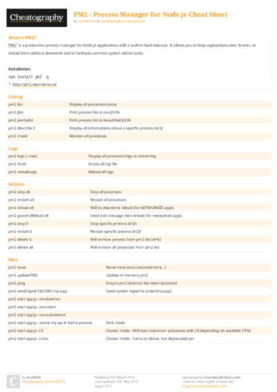 PDF (Colour) — Style 2