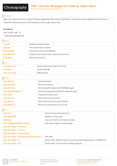 PDF (Colour) — Style 3