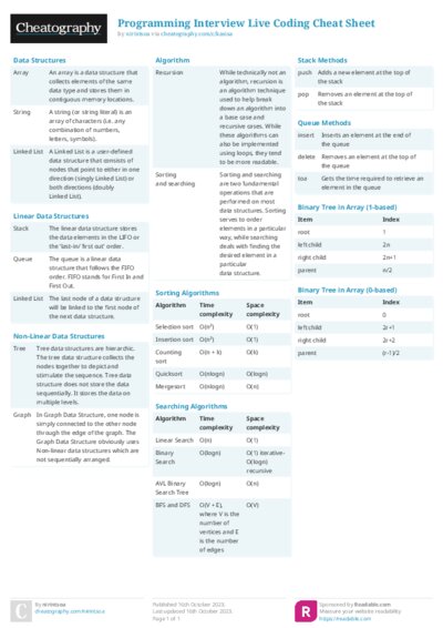 Programming Interview Live Coding Cheat Sheet