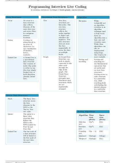 LaTeX (Compiled PDF)