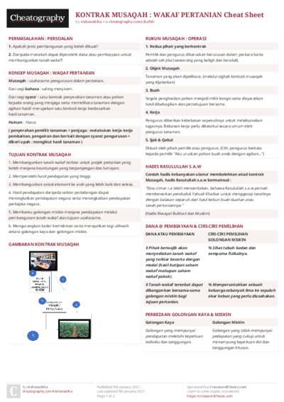 KONTRAK MUSAQAH : WAKAF PERTANIAN Cheat Sheet