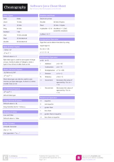 Software Java Cheat Sheet