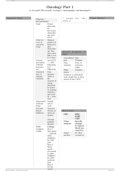LaTeX (Compiled PDF)
