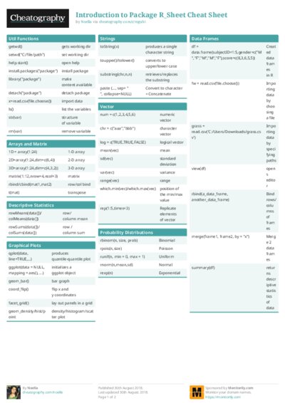 Introduction to Package R_Sheet Cheat Sheet